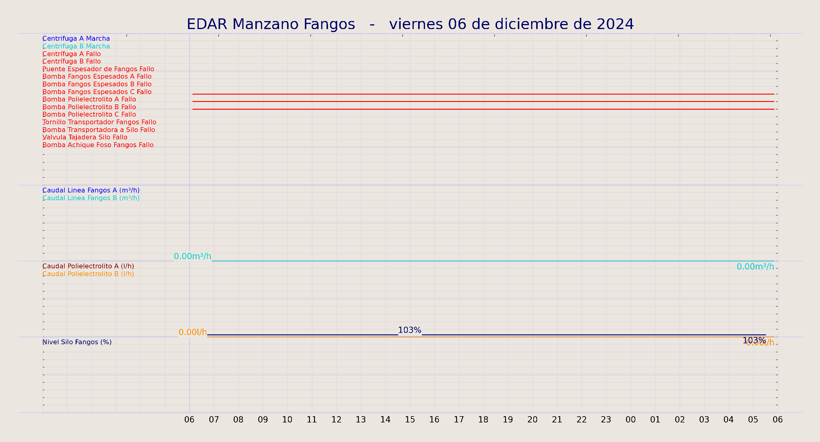../../imagenes/vid/2024/EDAR Manzano Fangos/2024-12-06 EDAR Manzano Fangos.png